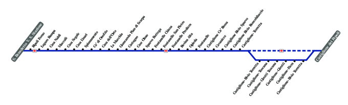 schematica linea