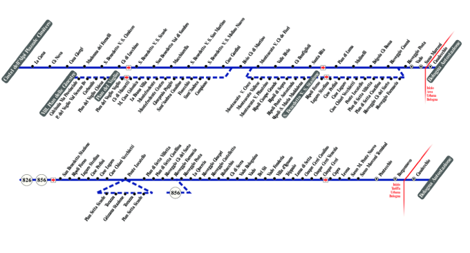 schematica linea