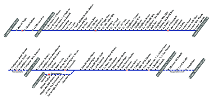 schematica linea