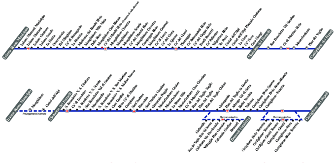 schematica linea