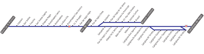 schematica linea