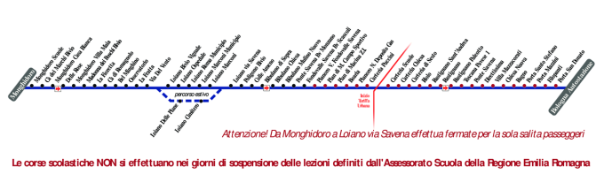 schematica linea