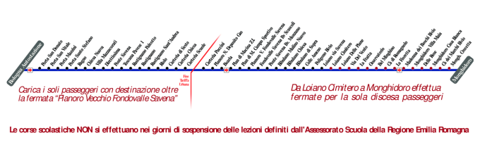 schematica linea