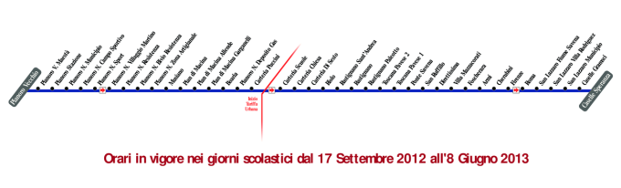 schematica linea