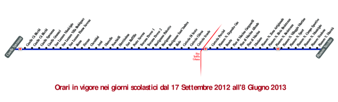 schematica linea