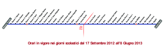 schematica linea