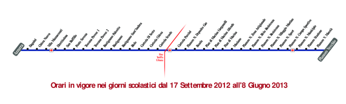schematica linea