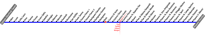 schematica linea