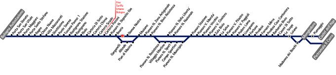 schematica linea