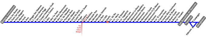 schematica linea