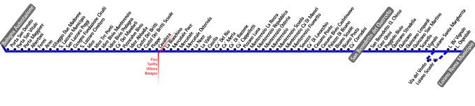 schematica linea