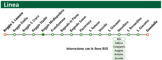 schematica linea reggio emilia guastalla