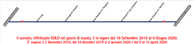 schematica linea
