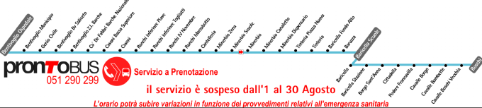 schematica linea