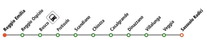 schematica linea