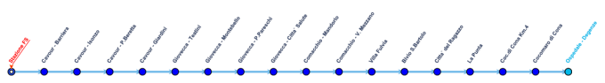 schematica linea