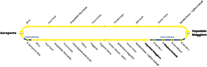 schematica linea q