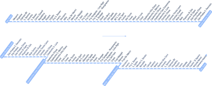 schematica linea tdays