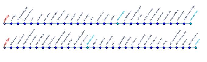 schematica linea